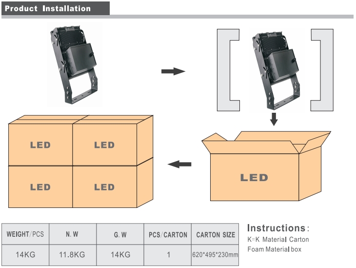 Stadium Flood Lights