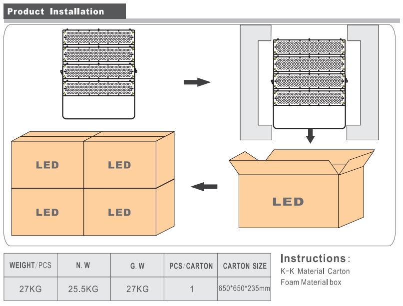 LED Stage Lighting