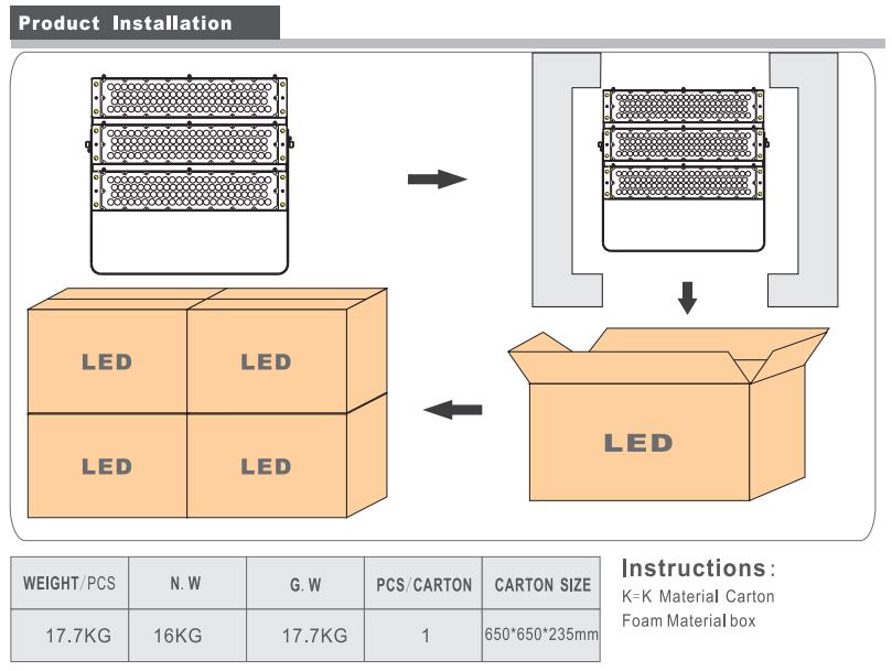 led stage flood lights