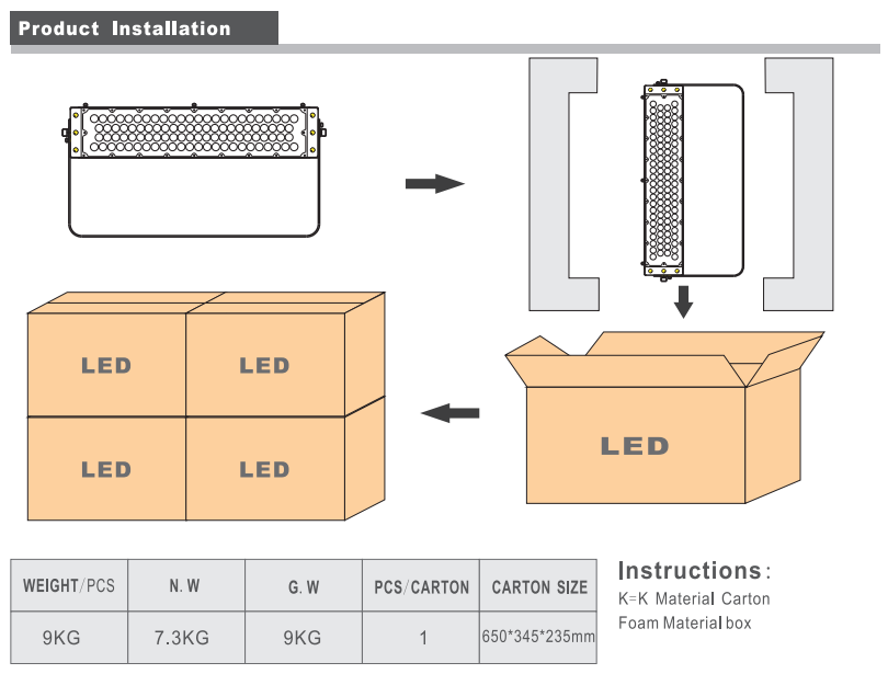 Stage lighting floodlights 